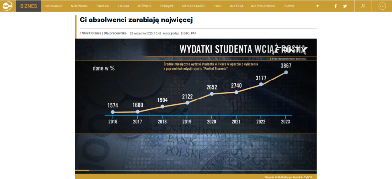 TVN Program Kariera